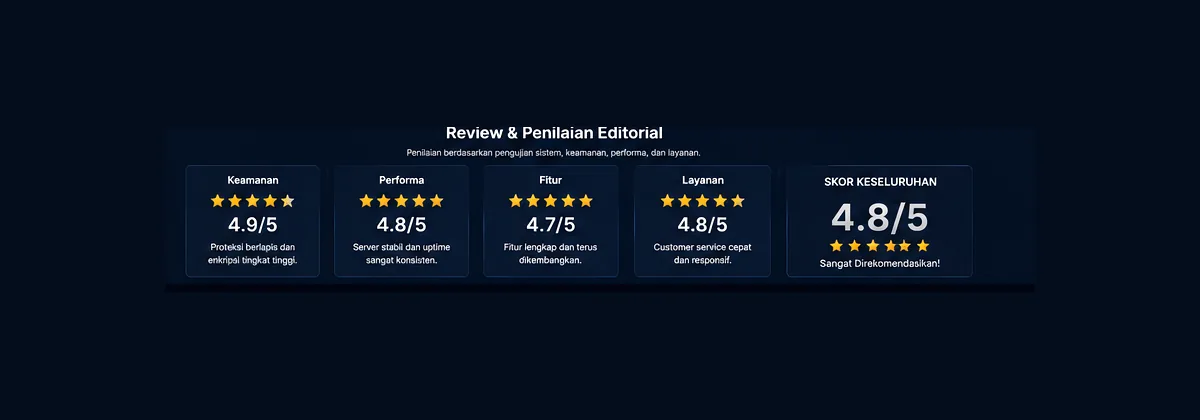 Ringkasan penilaian editorial Api5000