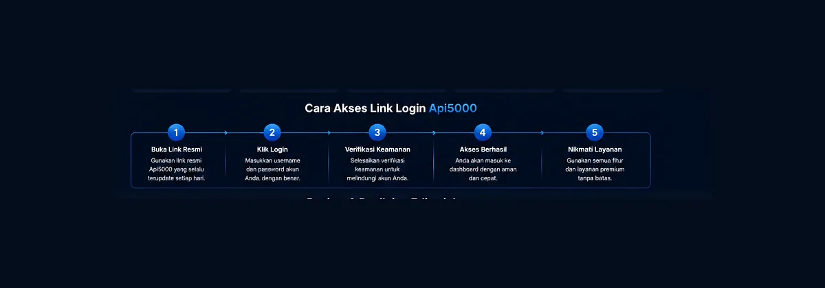 Panduan langkah akses link login Api5000